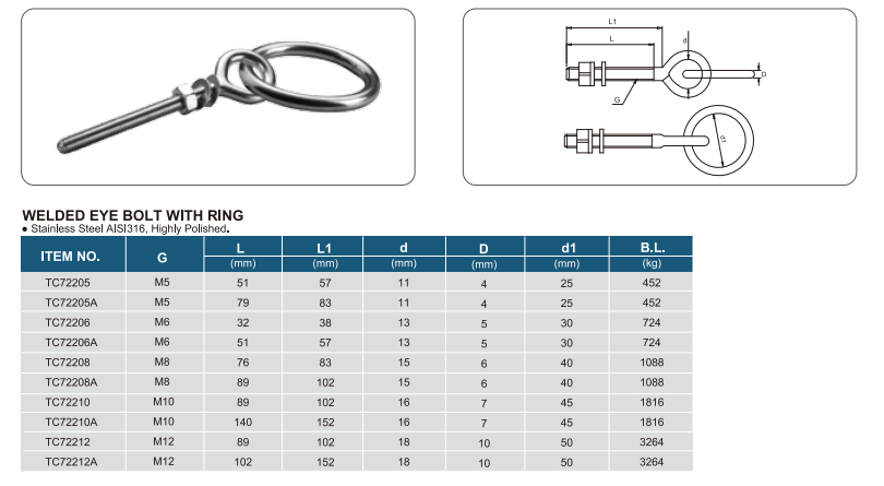 JIS1168 Eye Bolt5.png