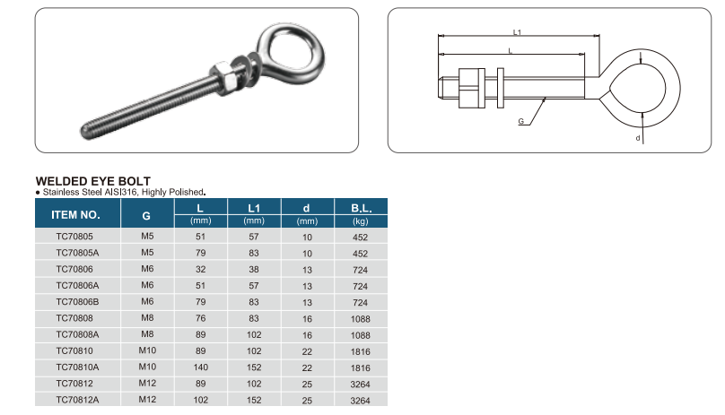Eye Bolt6.png